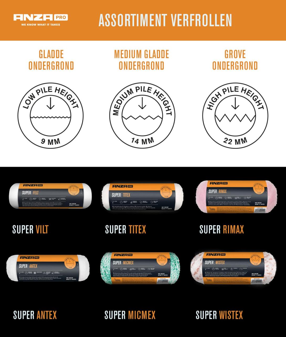 Maak schilderen efficiënter dankzij de Anza Pro rollers Paint & Stuc